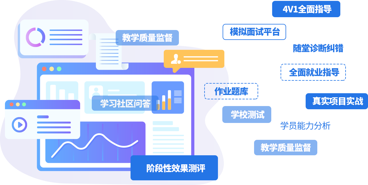 蓬莱大数据分析学习班_数据分析培训_大数据培训机构
